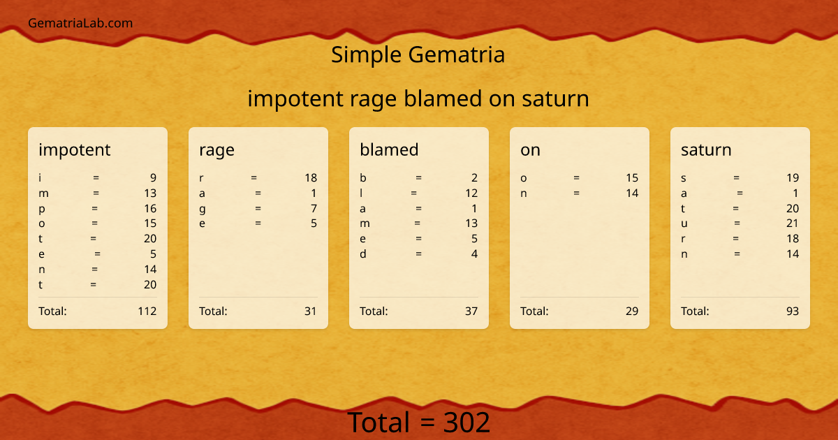 impotent rage blamed on saturn in simple Gematria